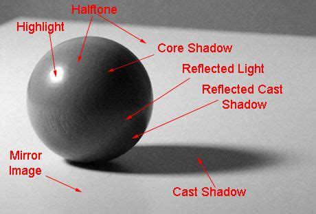 Highlight Art Definition and Its Many Facets